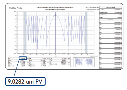 Ashpherics Analysis Utiity Software